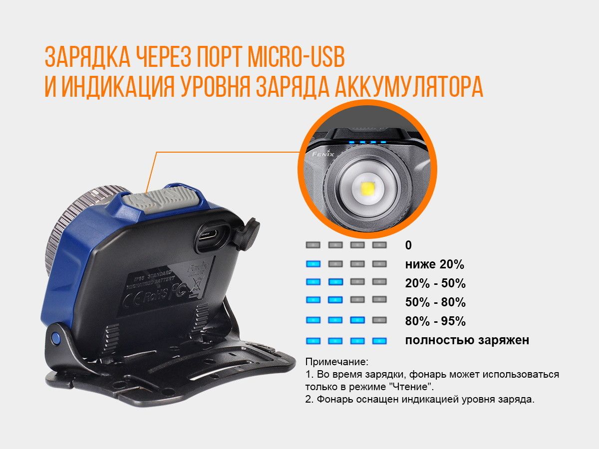 Ліхтар налобний Fenix HL40R Cree XP-LHIV2 LED синій