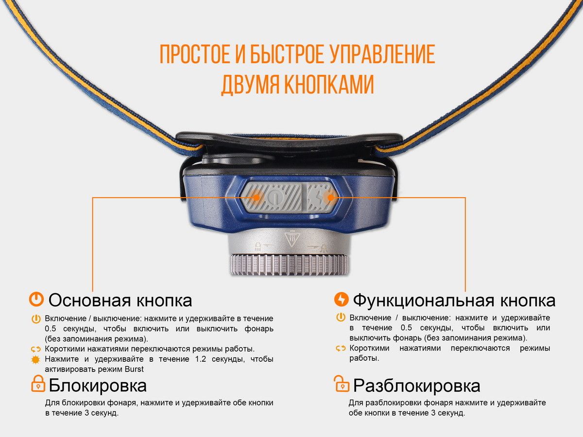 Ліхтар налобний Fenix HL40R Cree XP-LHIV2 LED синій