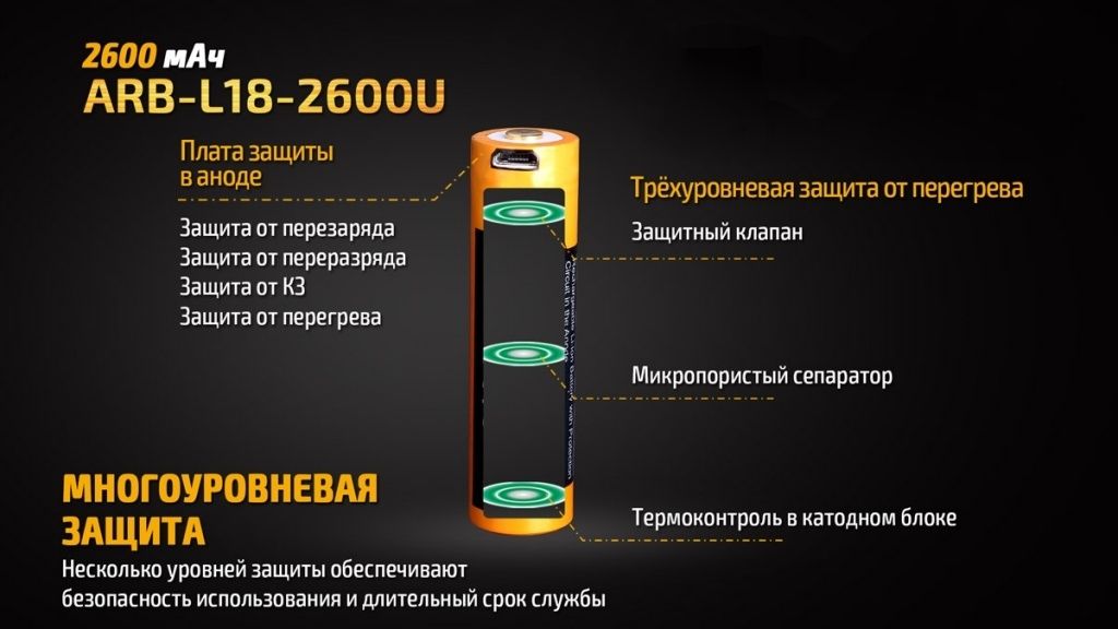 Акумулятор 18650 Fenix (2600 mAh) micro usb зарядка