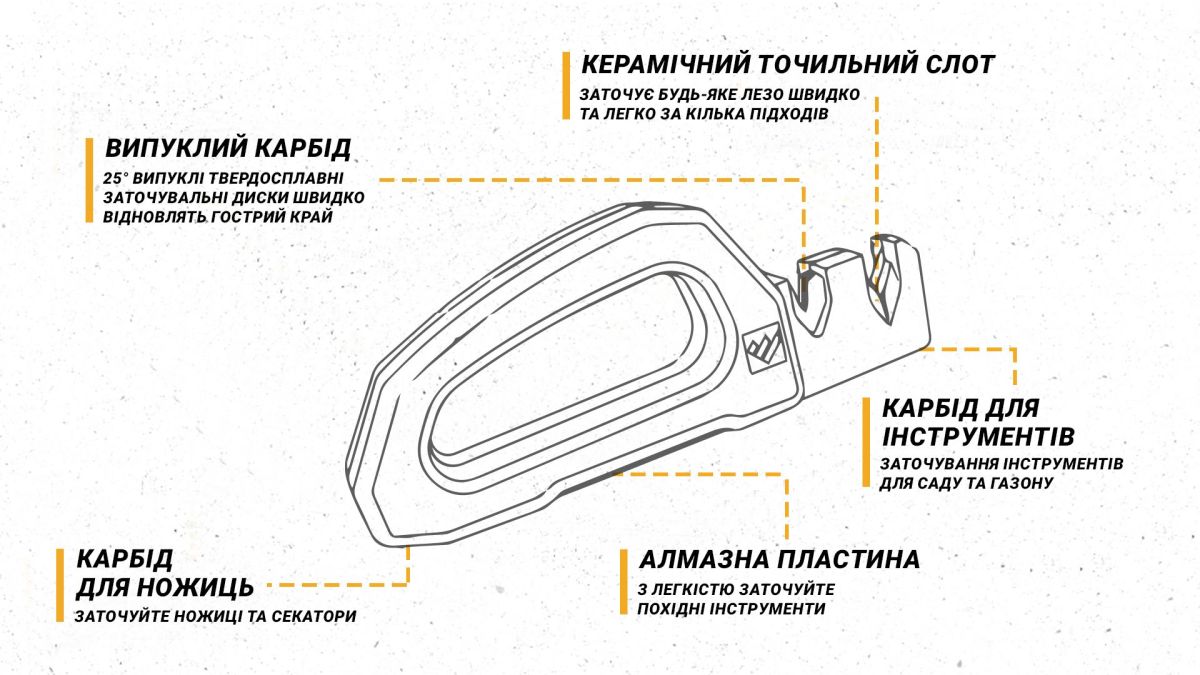 Work Sharp Точилка механічна Pivot Pro WSHHDPVT