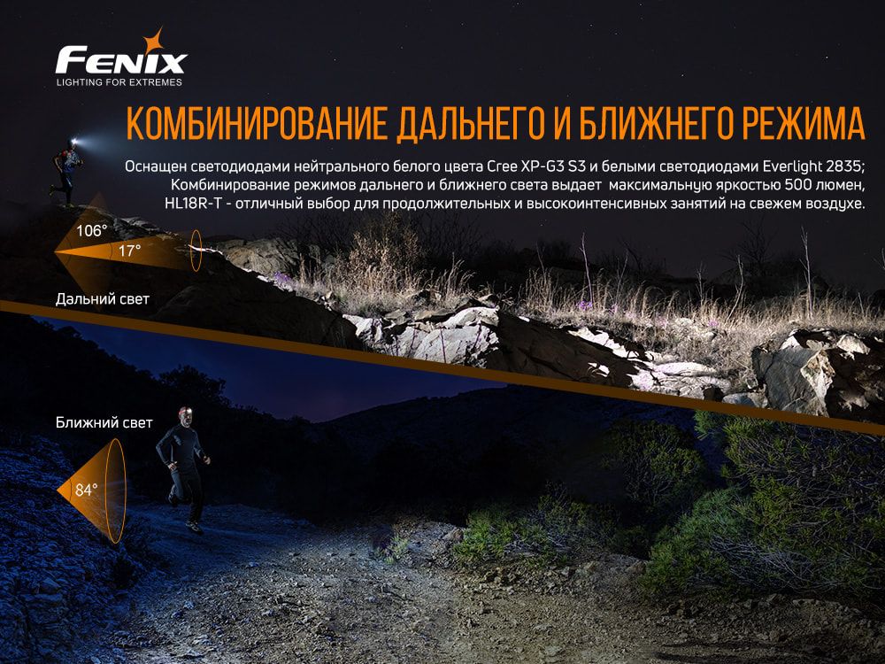Ліхтар налобний Fenix HL18R-T