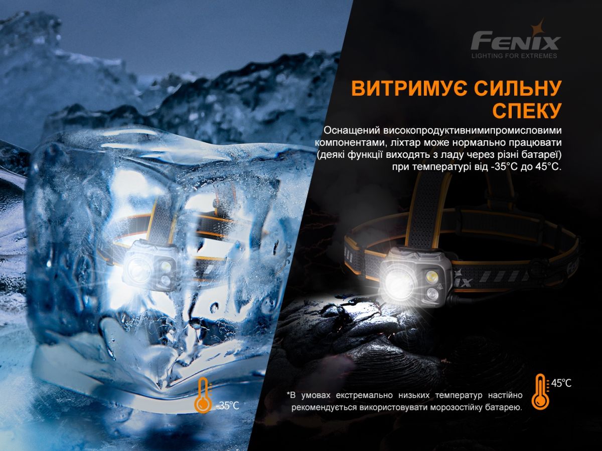 Ліхтар налобний Fenix HP25R V2.0