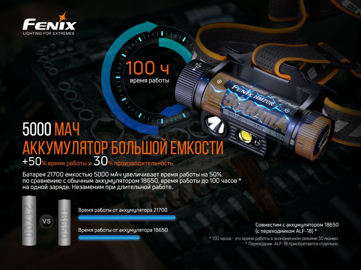 Ліхтар налобний Fenix HM70R