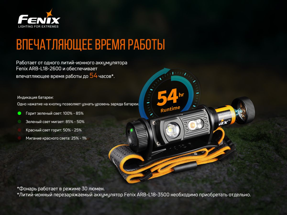 Ліхтар налобний Fenix HM60R