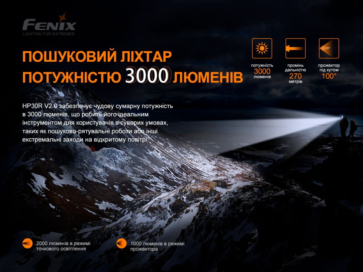 Ліхтар налобний Fenix HP30R V2.0
