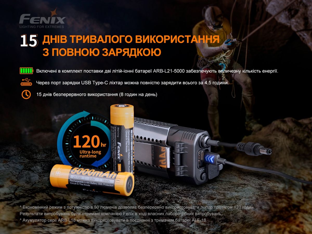 Ліхтар налобний Fenix HP30R V2.0