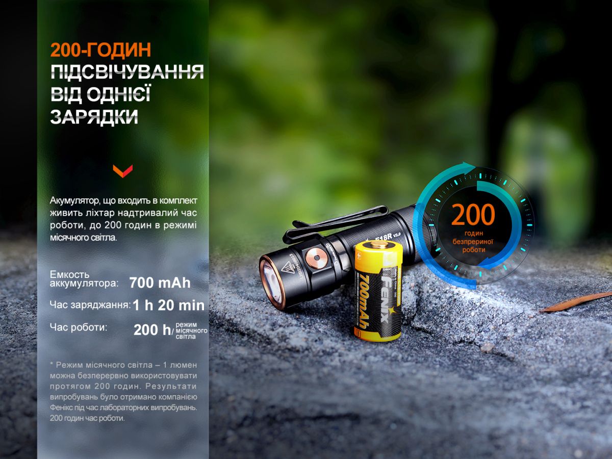 Ліхтар ручний Fenix E18R V2.0