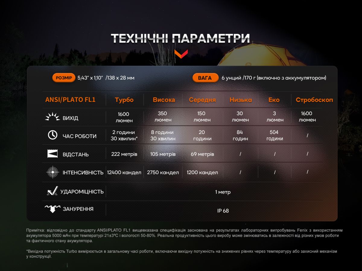 Ліхтар ручний Fenix E-CP блакитний