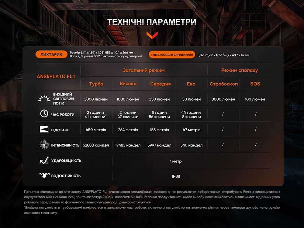 Ліхтар професіональний Fenix WF26R з магнітною зарядкою