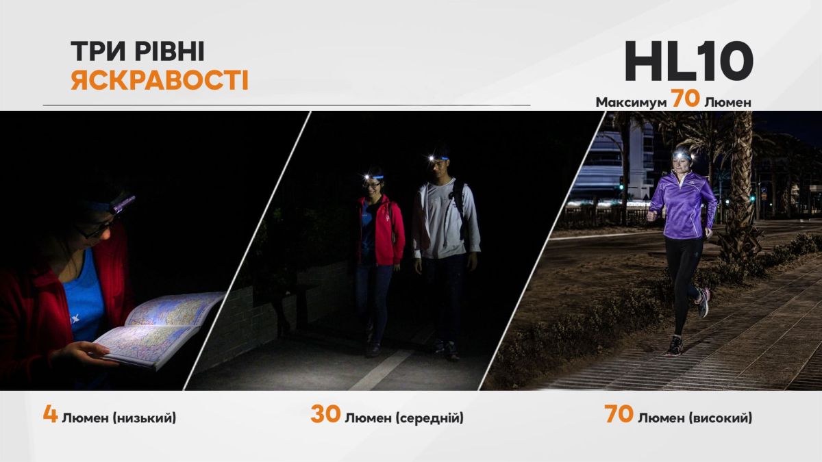 Ліхтар налобний Fenix HL10 purple