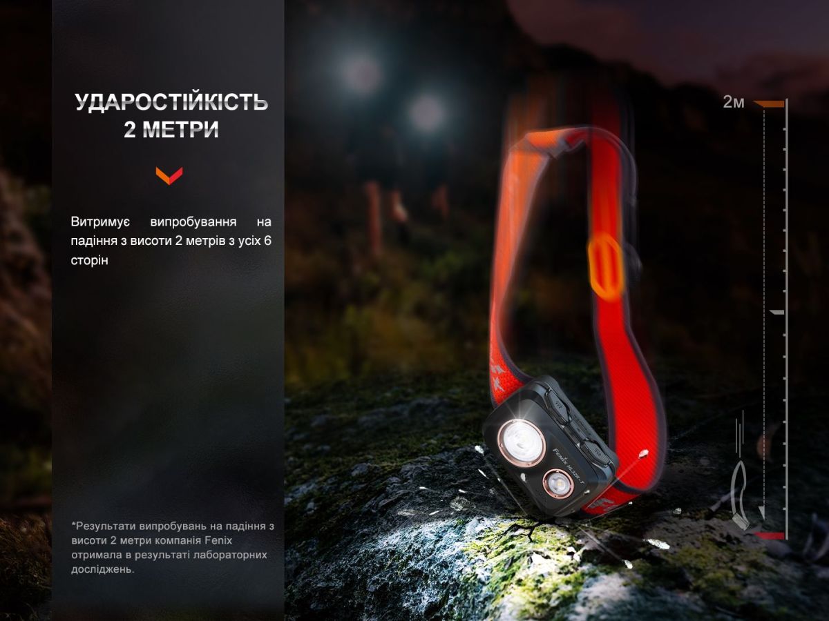 Ліхтар налобний Fenix HL32R-T синій