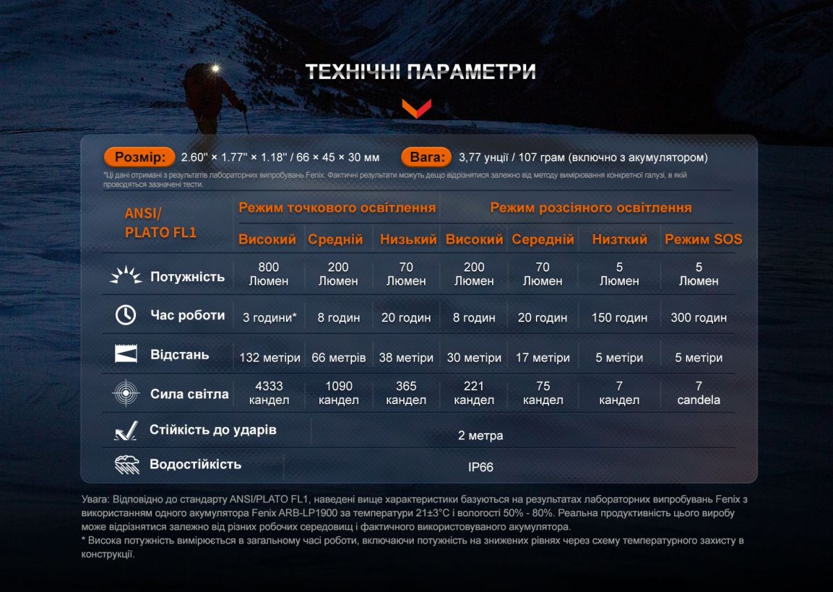 Ліхтар налобний Fenix HL32R-T синій