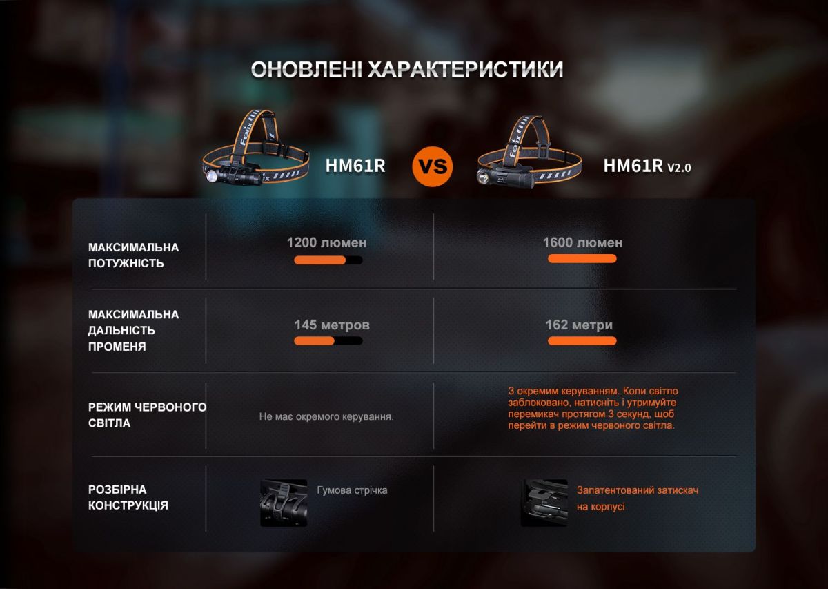 Мультиліхтар Fenix HM61R V2.0