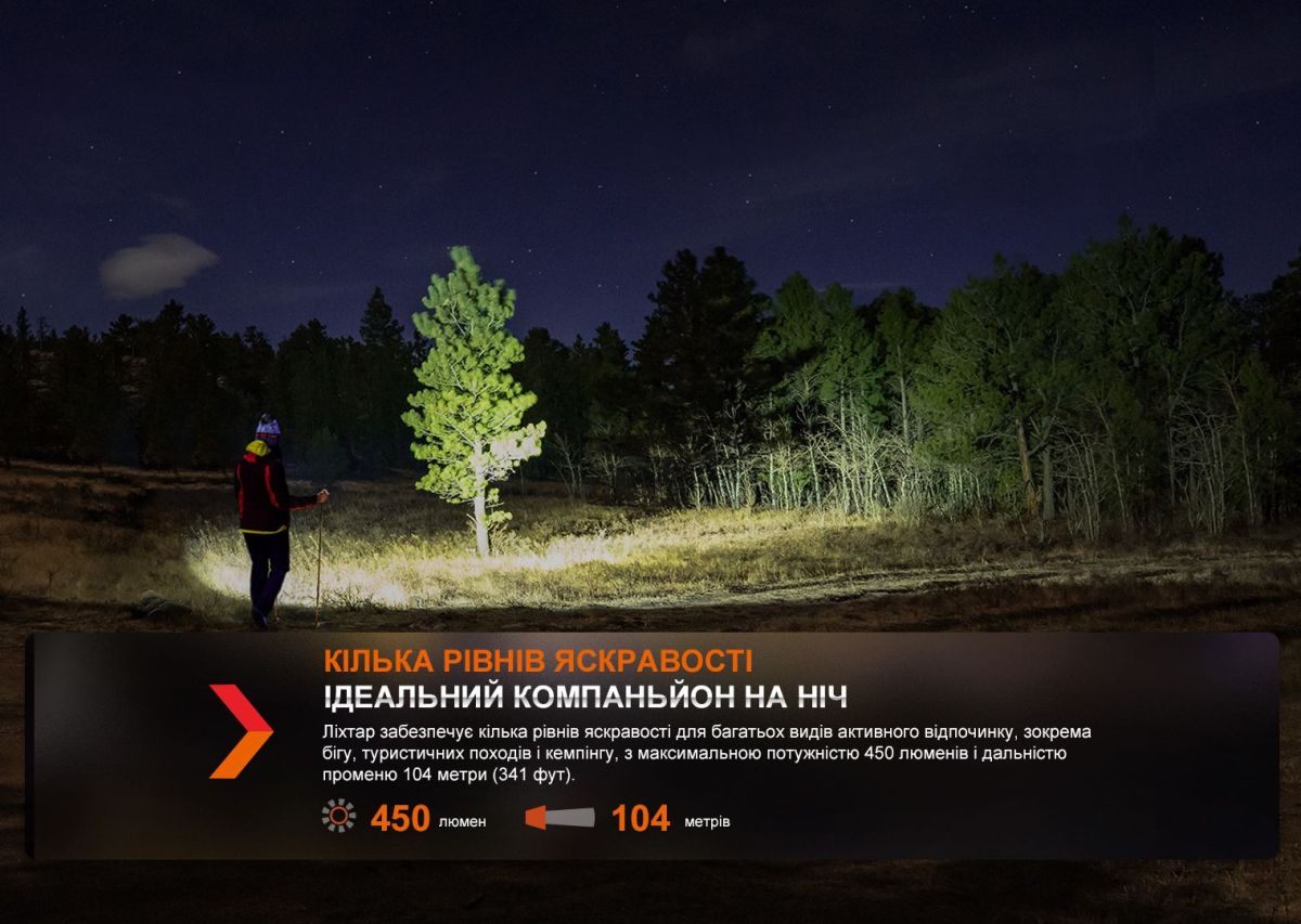 Ліхтар налобний Fenix HL16 AAA чорний