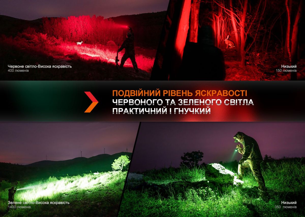 Ліхтар ручний Fenix HT32