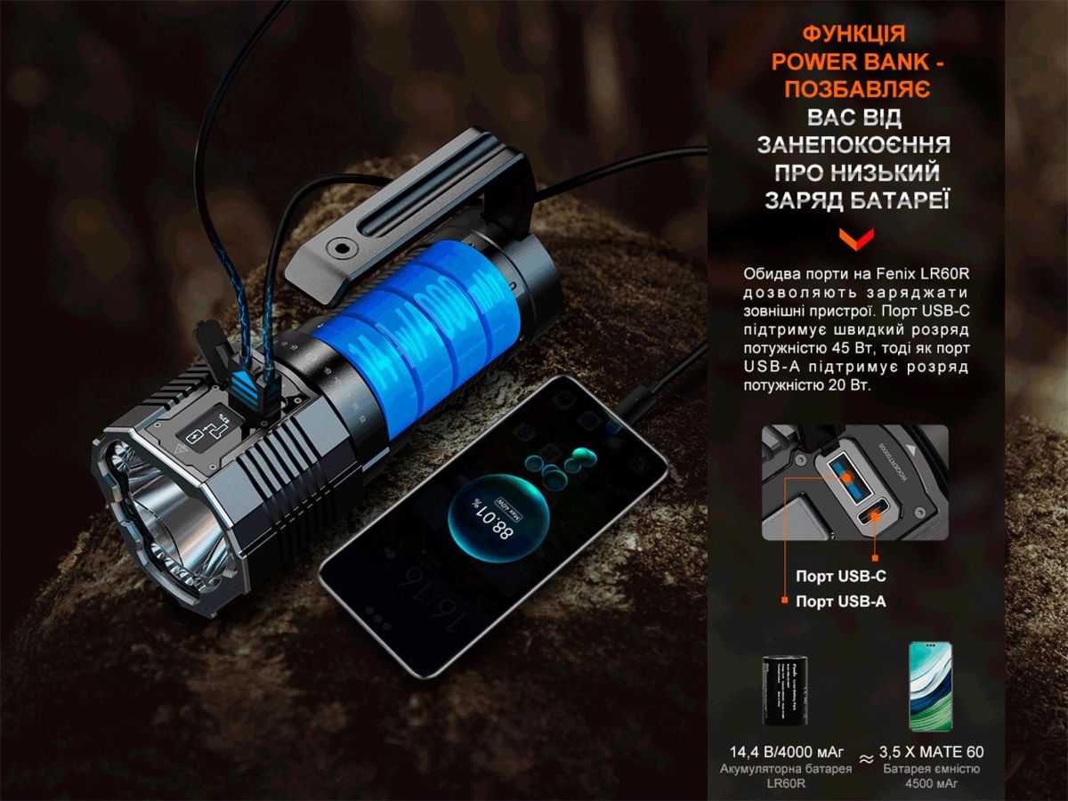 Ліхтар ручний Fenix LR60R