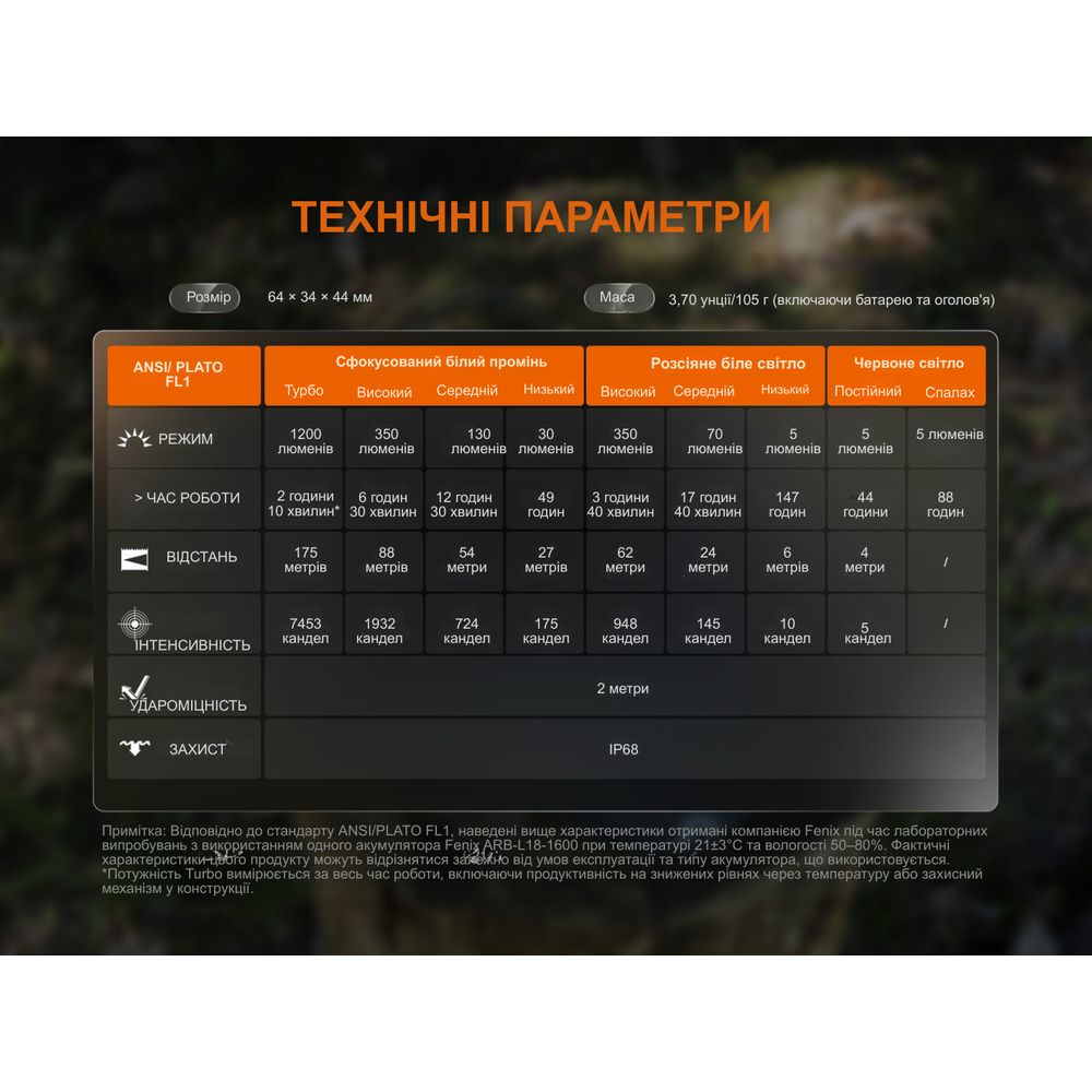 Ліхтар налобний Fenix HM55R, чорний