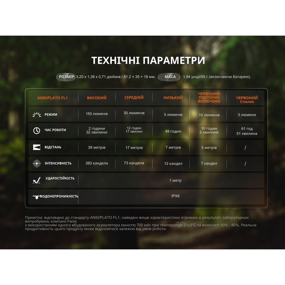 Ліхтар ручний Fenix SW05R-RED LED чорний