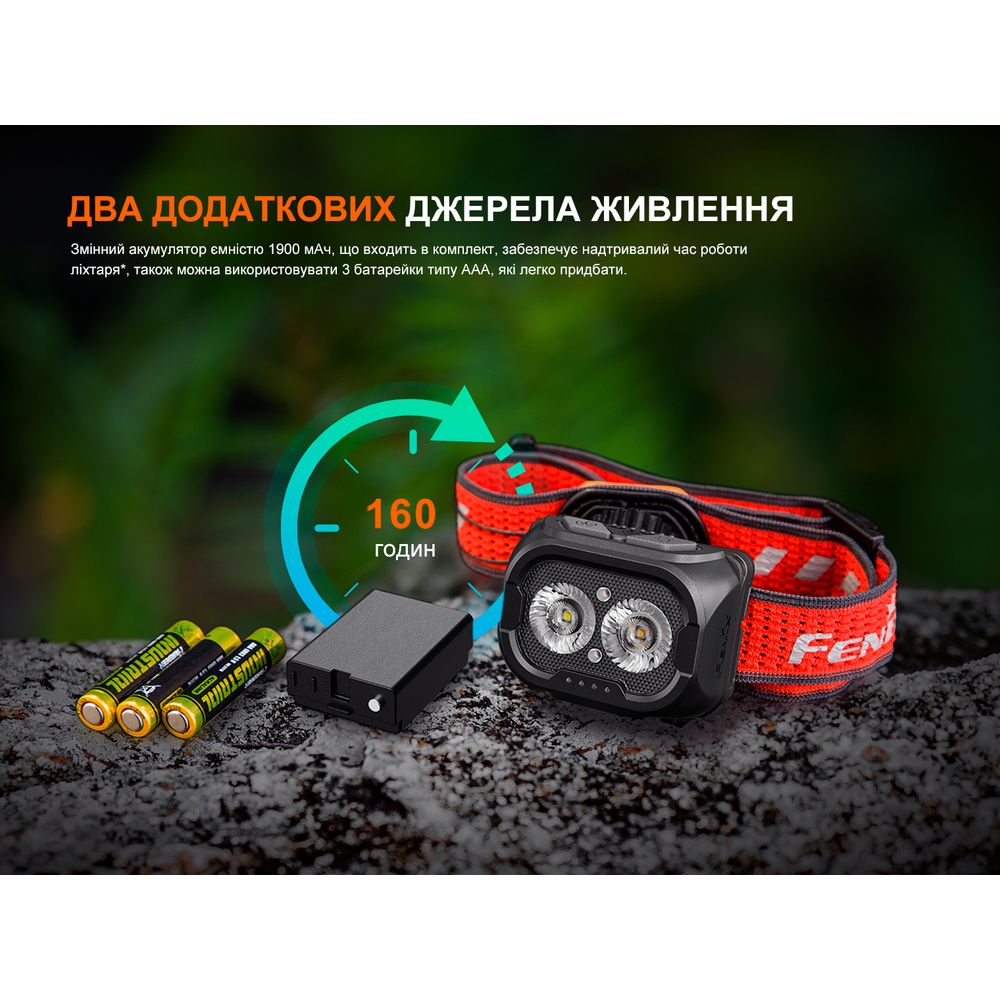 Ліхтар налобний Fenix HL18R-T V2.0 білий