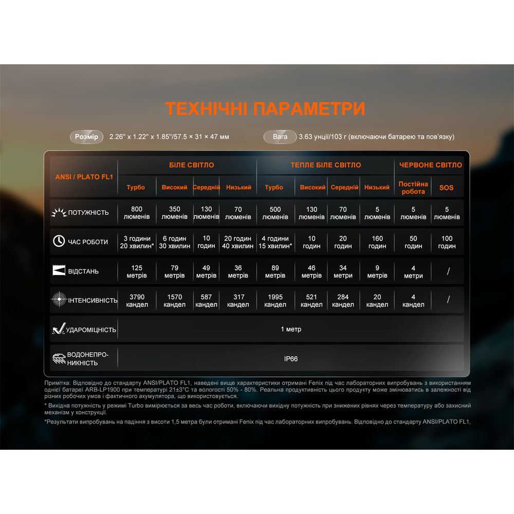 Ліхтар налобний Fenix HL18R-T V2.0 чорний