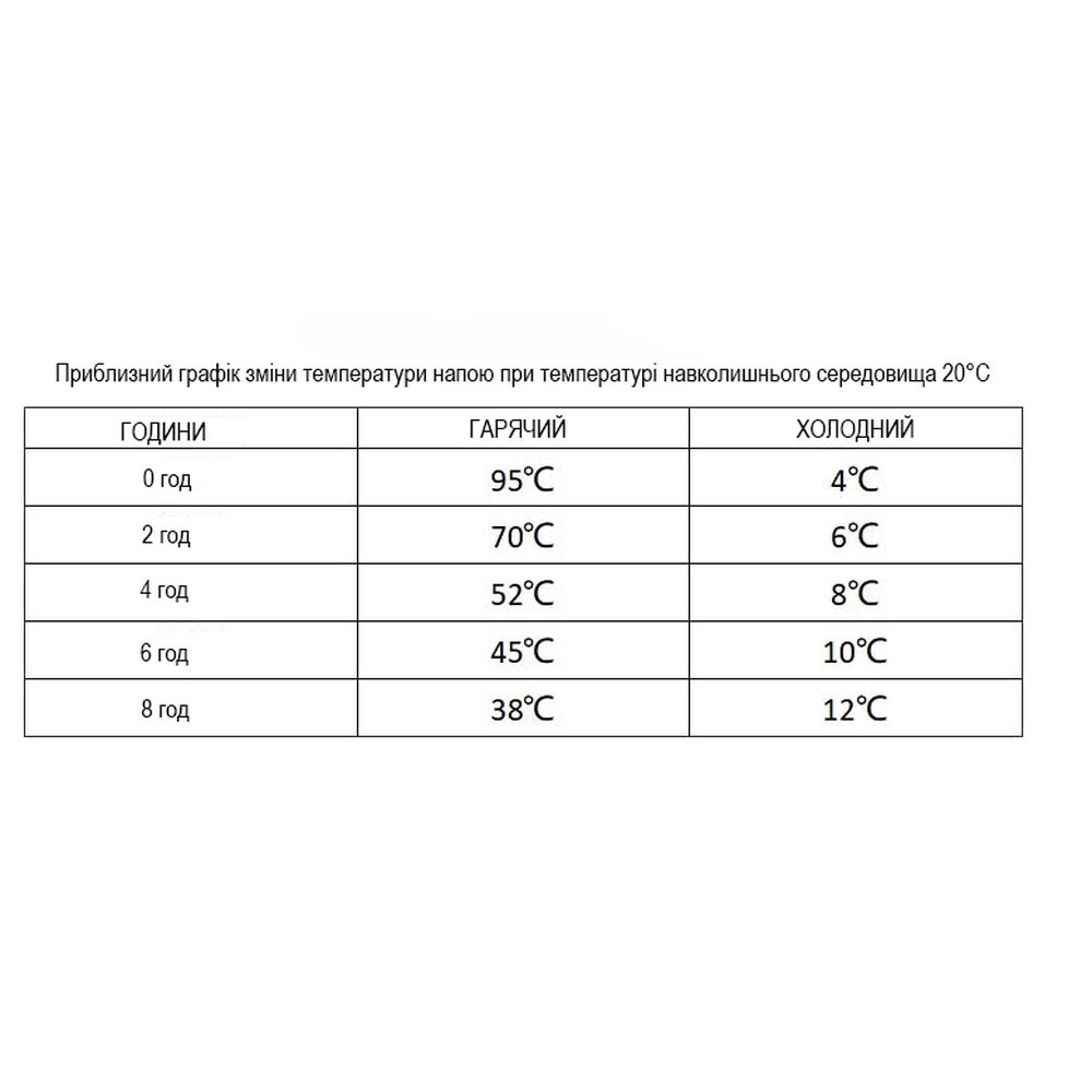 Термокухоль Wacaco Octaroma Lungo 300 мл, сірий