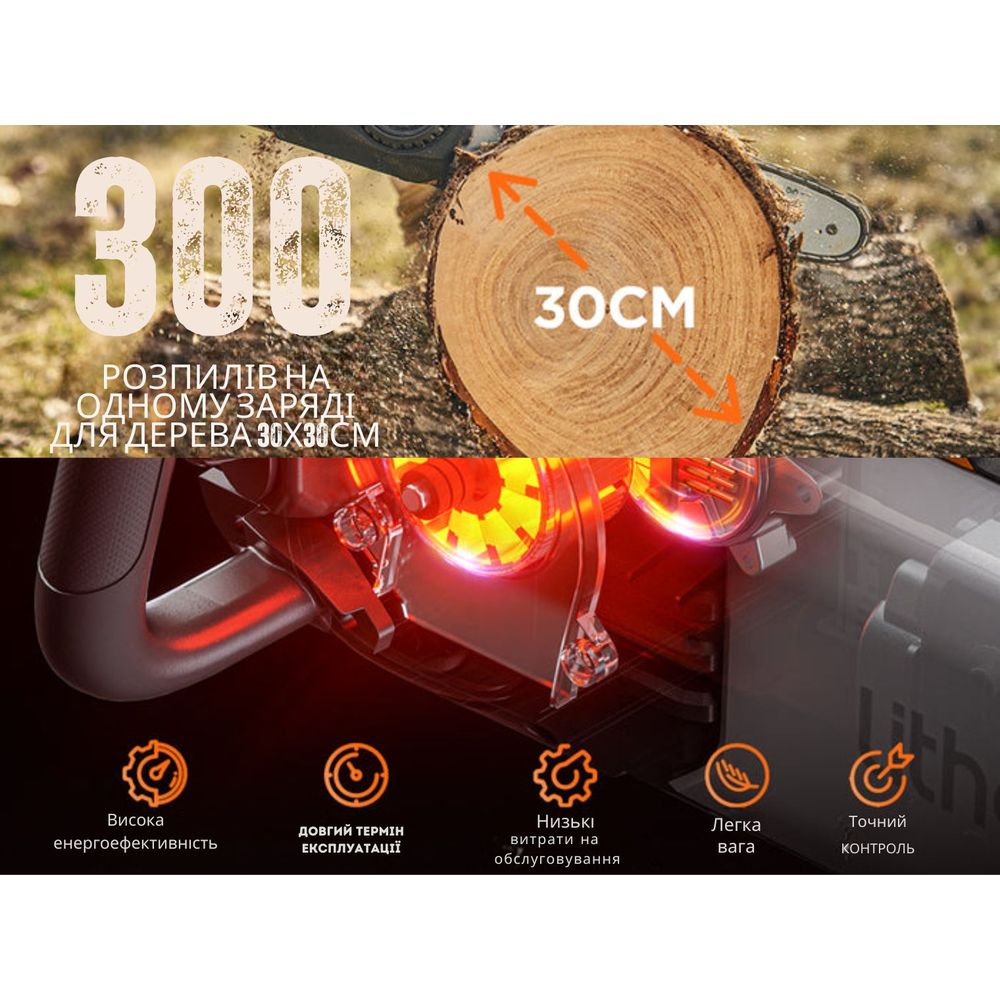 Акумуляторна ланцюгова пила Litheli, живлення від павербанку (2 шт УМБ Litheli Power Bank 10000 mAh,