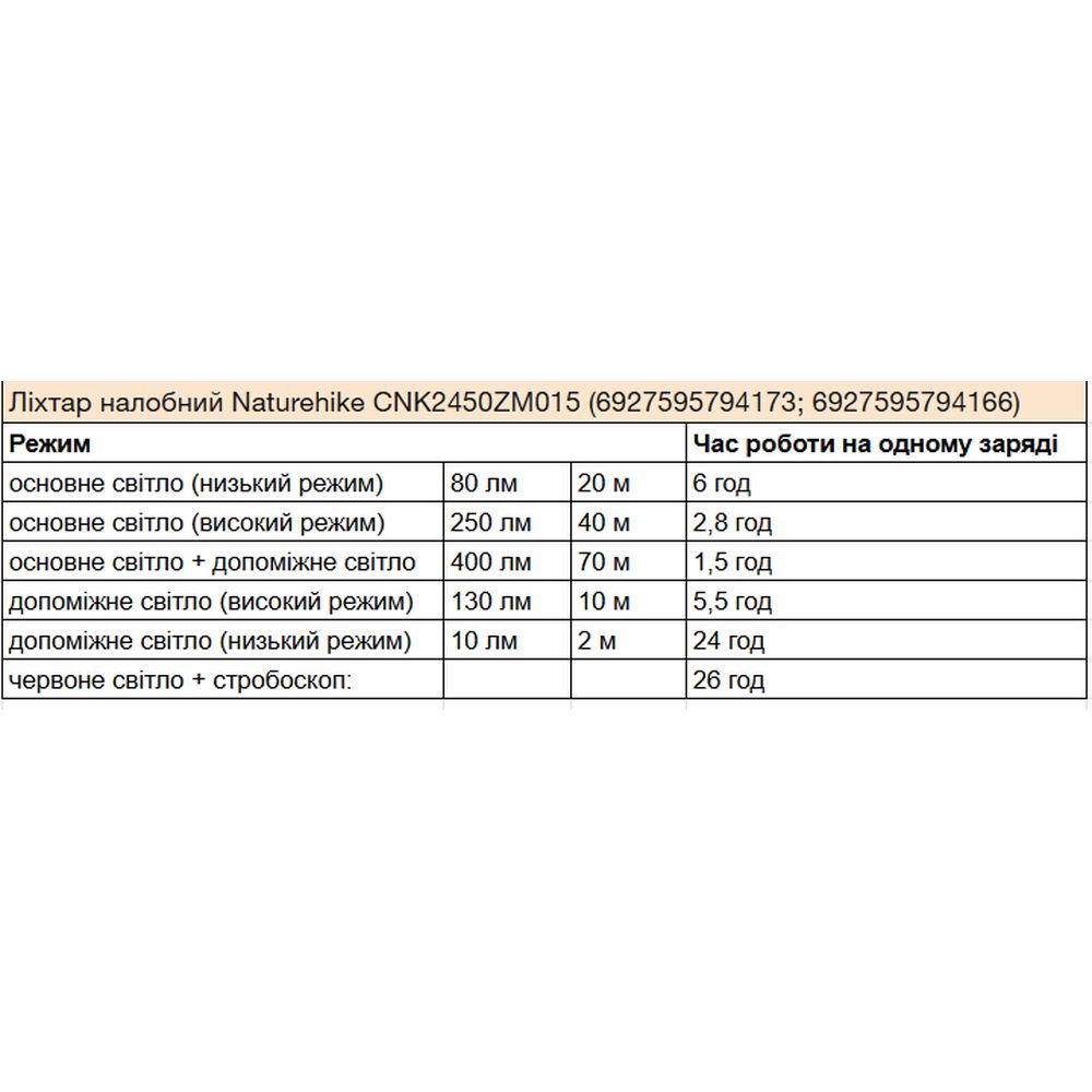 Ліхтар налобний Naturehike CNK2450ZM015, коричневий