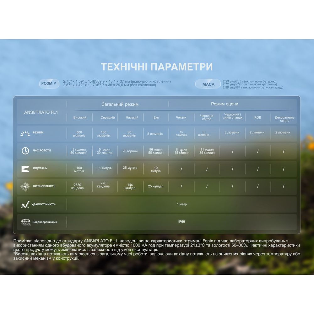 Ліхтар налобний Fenix HL17R, чорний