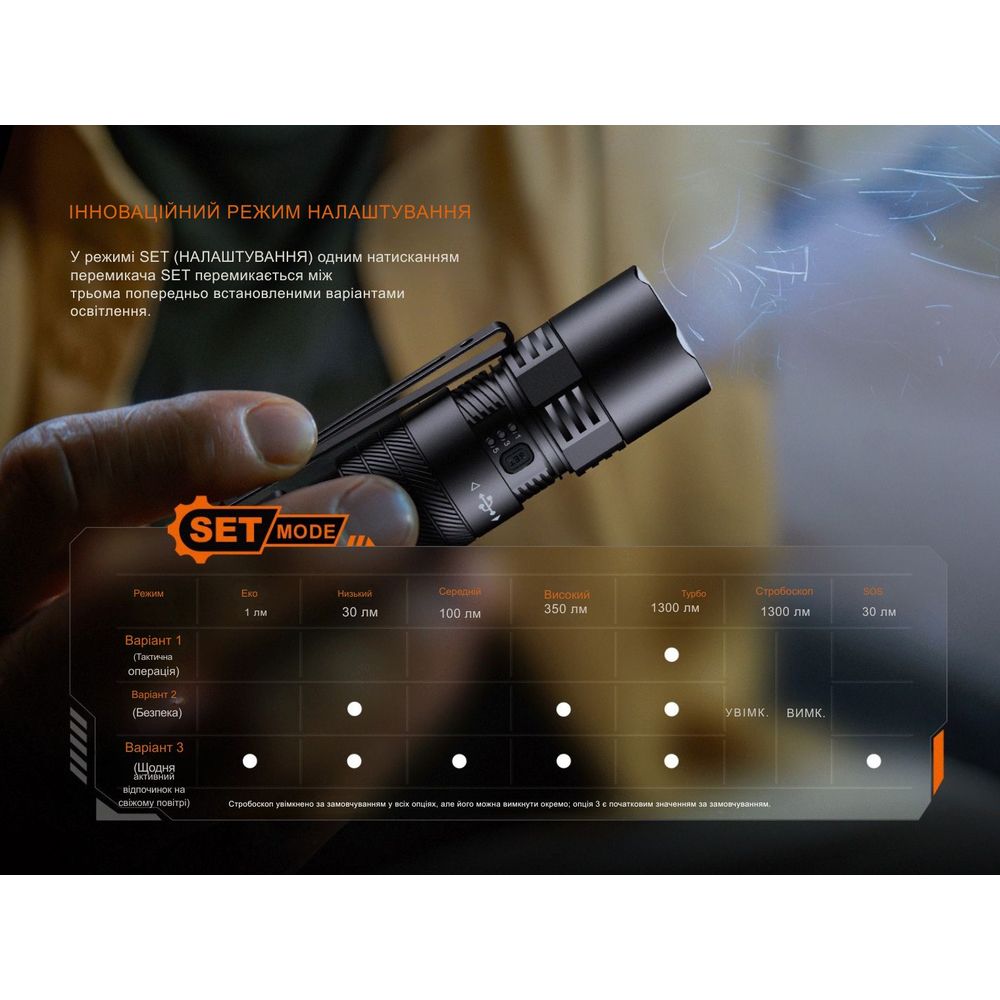 Ліхтар тактичний кишеньковий Fenix PD26R ACE 1300 лм