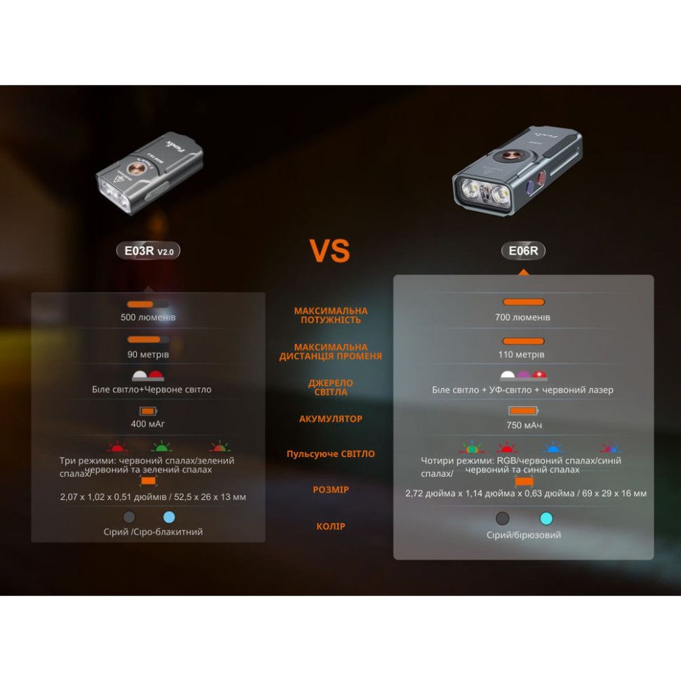 Ліхтар наключний Fenix E06R бірюзовий