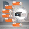 Комплект резервного живлення LP (LogicPower) ДБЖ + гелева батарея (UPS B1500 + АКБ GL 1440W)