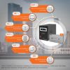 Комплект резервного живлення LP (LogicPower) ДБЖ + мультигелева батарея (UPS B1500 + АКБ MG 2880Wh)
