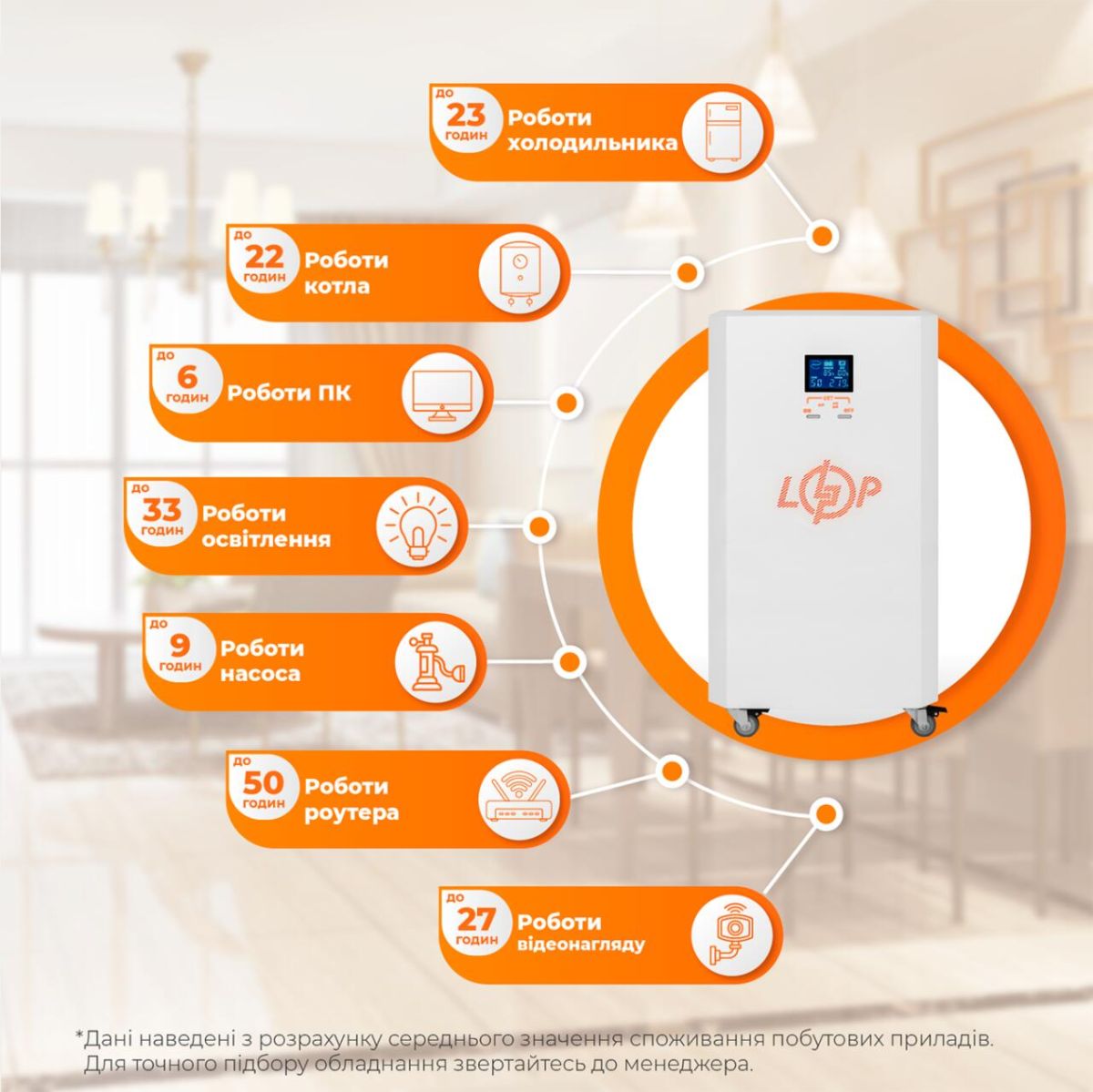 Система резервного живлення LP Autonomic Basic FW 1000W (АКБ 3000Wh) Білий мат