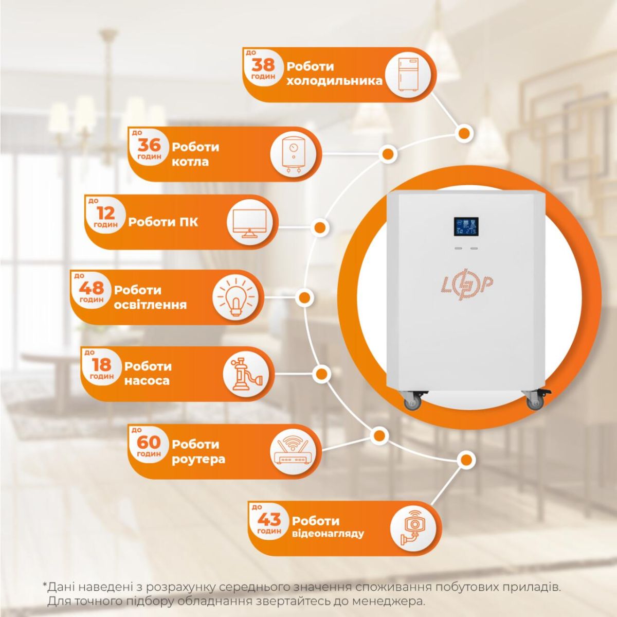 Система резервного живлення LP Autonomic Power FW 2500W (АКБ 7200Wh) Білий глянець