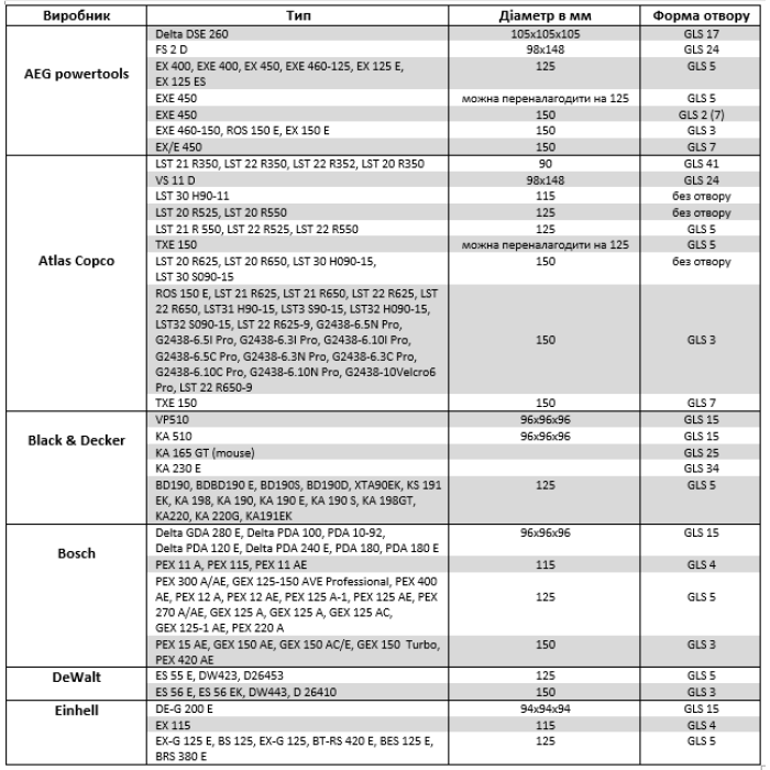 Кружок шліфувальний Klingspor PS 73 BWK (125 мм, P1000, б/о) (308978)